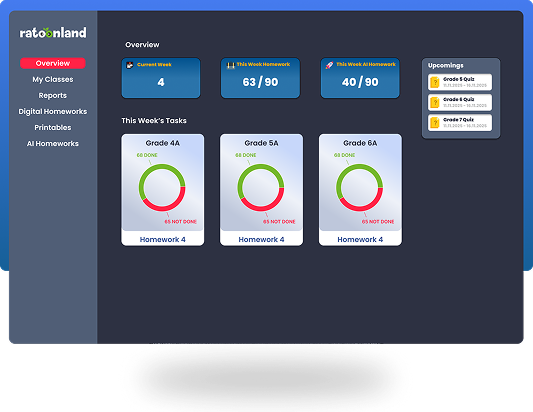 Educator dashboard in SpireVille